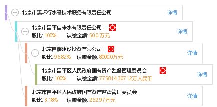 北京市溪环行水暖技术服务有限责任公司 专业北京技术服务引领行业标准